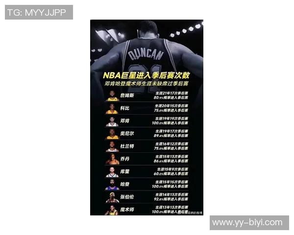 赛季过半NBA50分先生数量激增本季已达11人超越上赛季总和