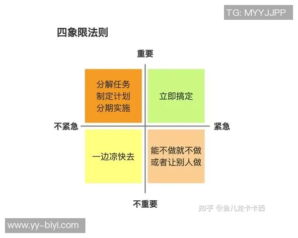 拓记:斯普利特的理想与框架下新人实战练手的优先级分析 拓记:斯普利特的理想与框架下新人实战练手的优先级分析